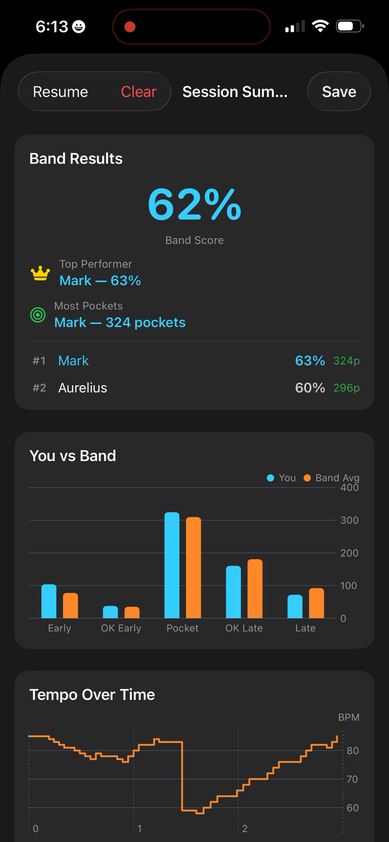 Band Results showing scores, rankings, and You vs Band chart