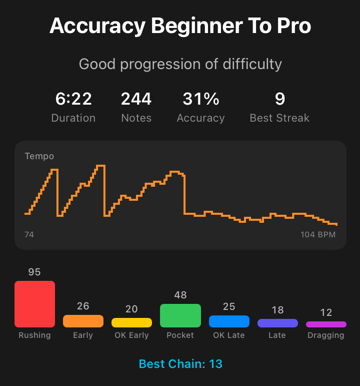 Accuracy Beginner To Pro session summary