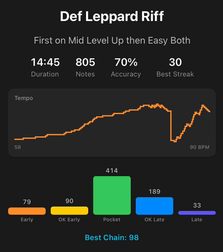 Def Leppard Riff session summary