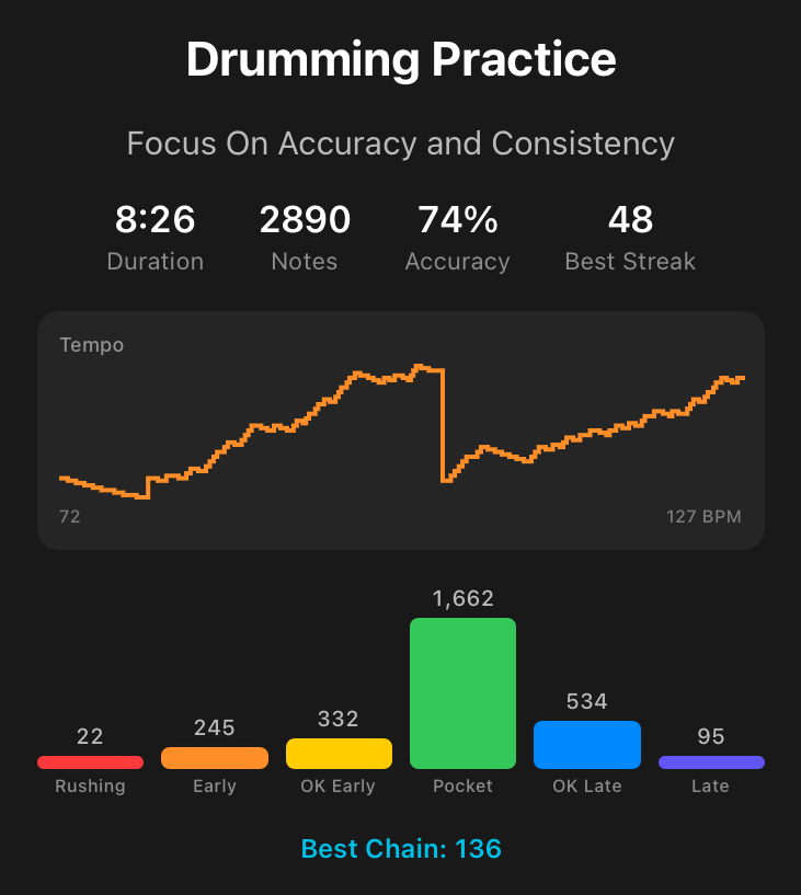 Drumming Practice session summary