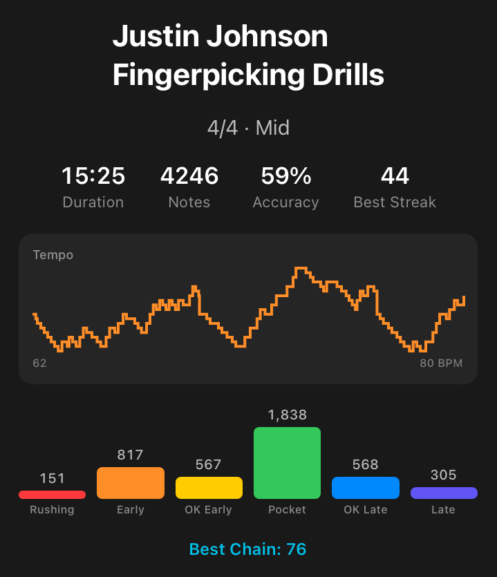 Fingerpicking Drills session summary