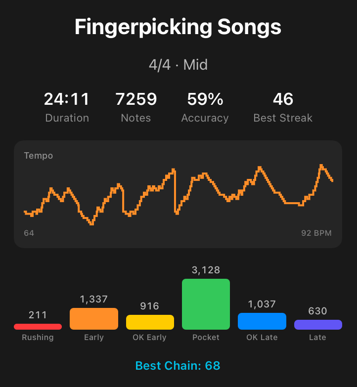 Fingerpicking Songs session summary